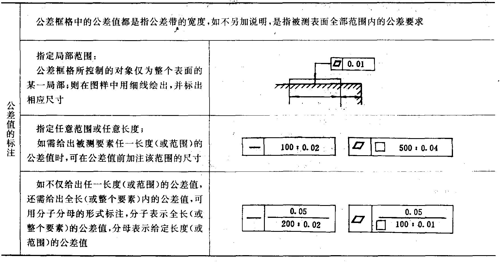 5 形状和位置公差代号及其注法